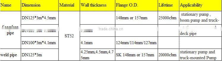 Factory direct China manufacturer seamless steel pipe concrete pump pipe