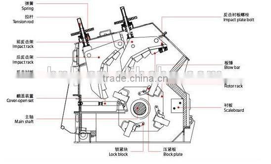 Mining impact crusher PF1315 for rock ore crushing