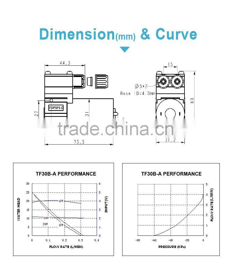 High Performance Liquid DC Diaphragm Chemical Free Water Treatment Systems pump