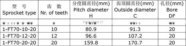 FT70 Plastic Fingered Flexible Chian