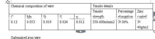 galvanized low carbon steel wire electro galvanized wire and hor dipped