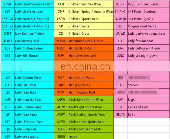 baby wear clothes bales of mixed used clothing for sale in ghana