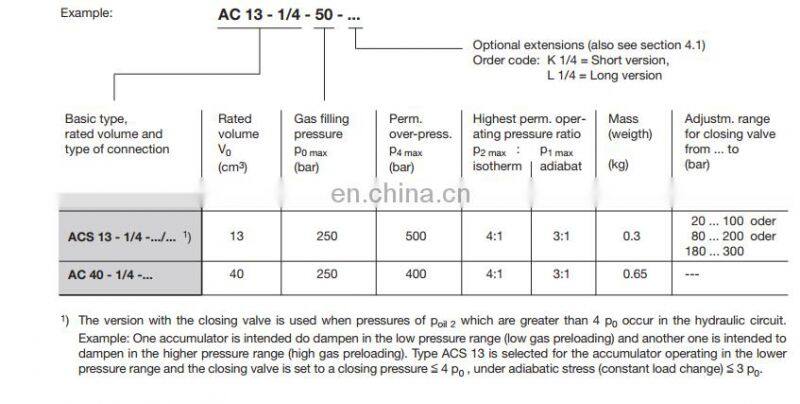 High quality HAWE AC series Diaphragm Hydraulic accumulator AC40-1/4-100