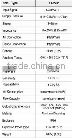 Top supplier for YTC angle seat valve YT-2701