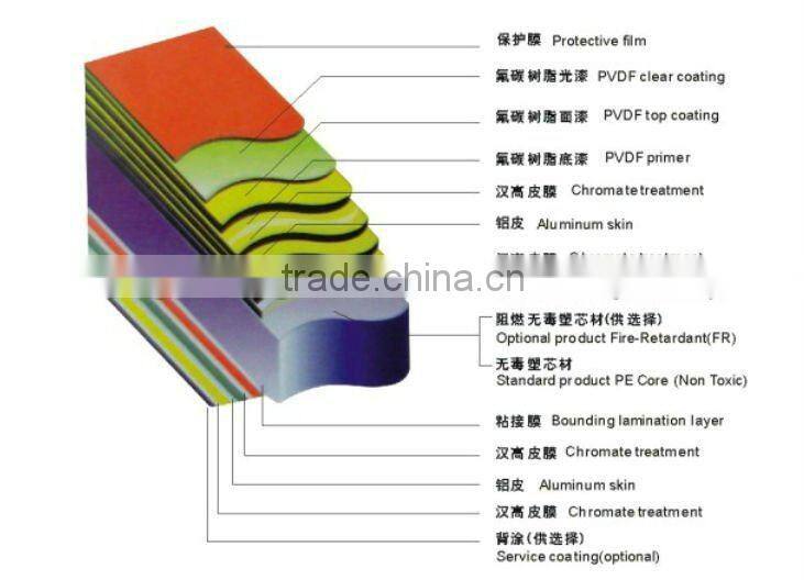 10 years use flexible mirror construction external wall finishing material