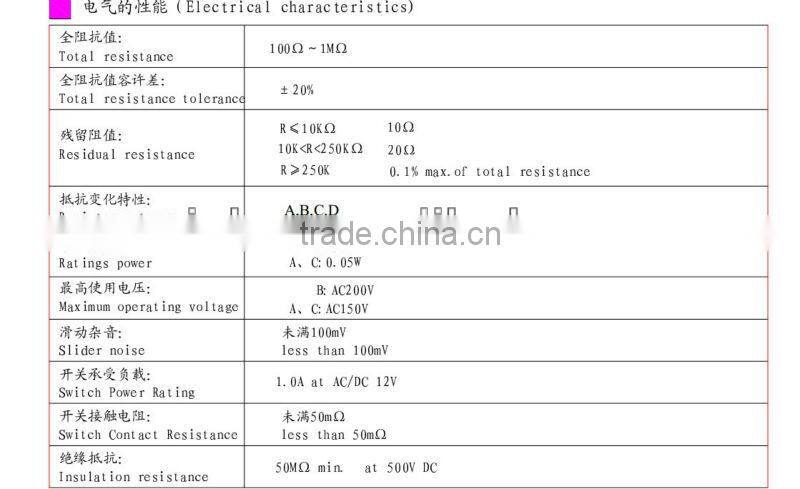 17mm 3W metal precision potentiometer