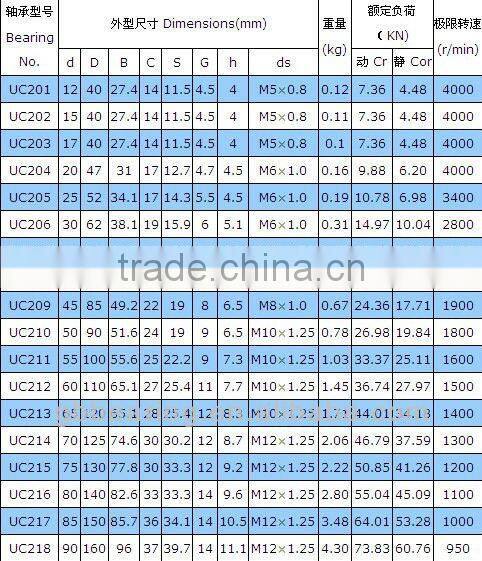 bearing housing uc208