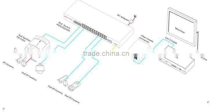 Rack mount 26 Port Gigabit PoE Switch with 24 PoE ports with Hikvision IP Camera Adapter ,