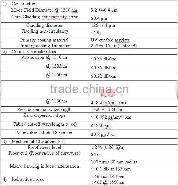 2015 Jelly Filled GYFTY 12 core single mode optical cable