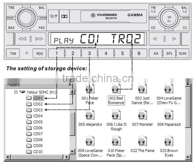 Yatour yt-m06 support sd card/aux/usb digital music cd changer to car