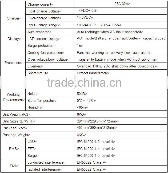 HF series high frequency 3KVA/2100W/24V pure sine wave inverter