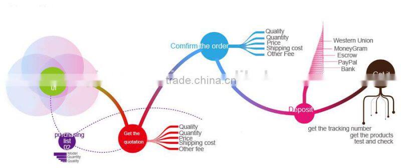 China supplier with wholesale price 7 inch Capacitive touch screen panel PB97DR8118NB