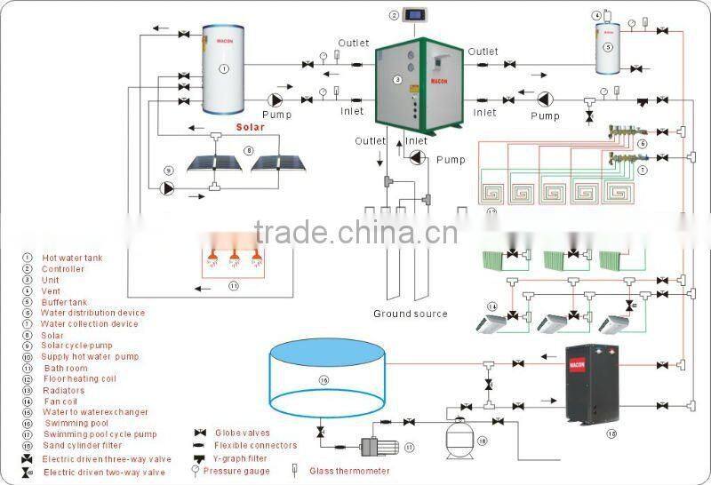 titanium heat exchanger for pool