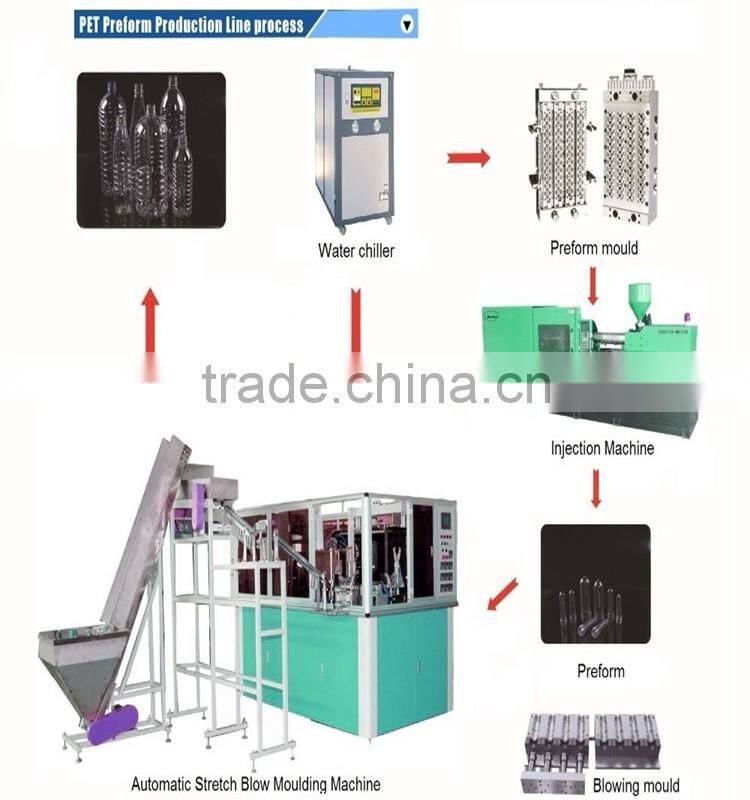 Automatic plastic blow molding machine for bottle 6L