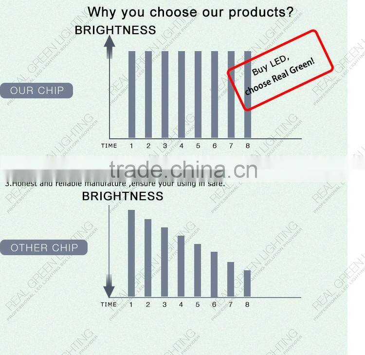 18w Flush Mounted LED Panel Light Round AC85V-265V LED Panel Light Round Shape Panel