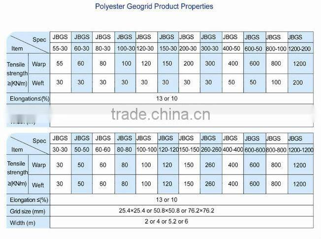 Polyester geogrid with PVC coating (PET geogrid)