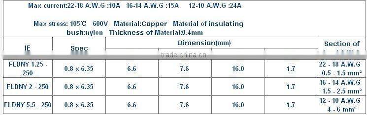 Flag female insulating joint (nylon)
