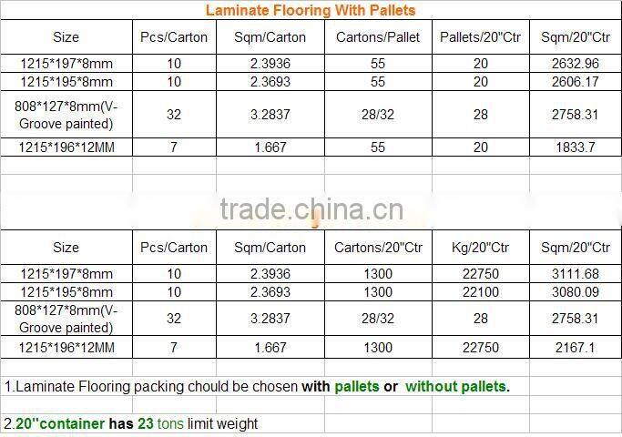 8mm AC3 HDF good quality CE Laminate floor changzhou