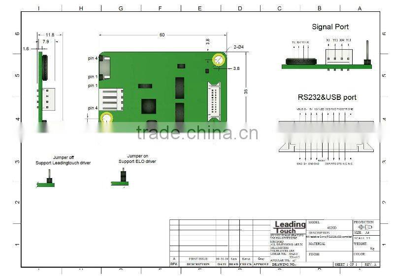 resistive touchscreen controllers