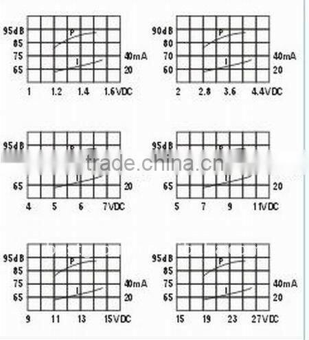 sound and light buzzer