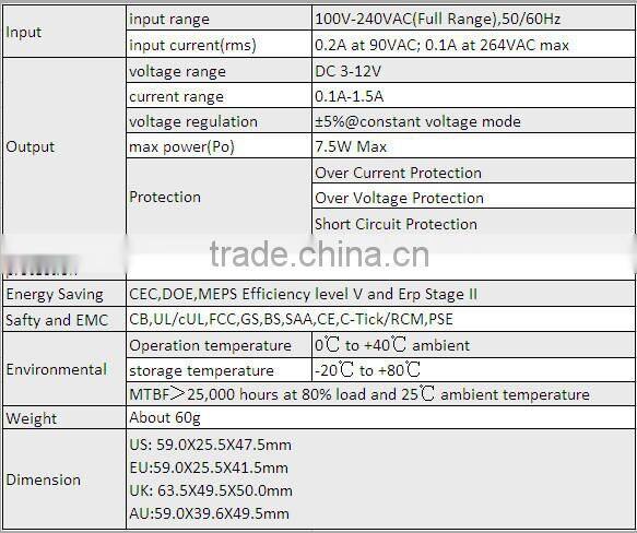 Promotion 082 series charger 8.4W ac/dc power adapter