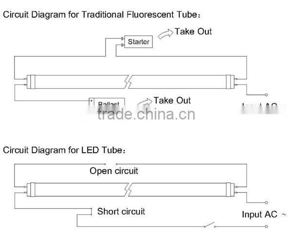 High efficiency lumen 100lm/w 120cm 4 foot t8 led tube CE RoHS EMC LVD