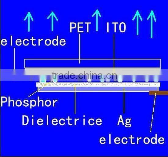 EL panel making phosphor, ITO film, Medium power, Paste AB Silver paste etc. raw material and el panel making technology