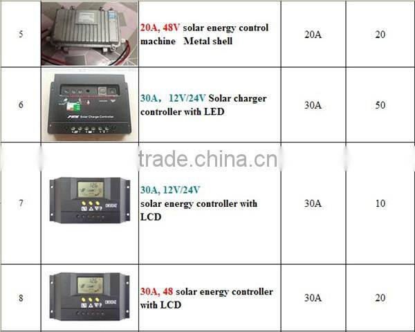 PWM DC12V/24V 20A solar panel/ solar fan/ lights Solar charge controller with USB port