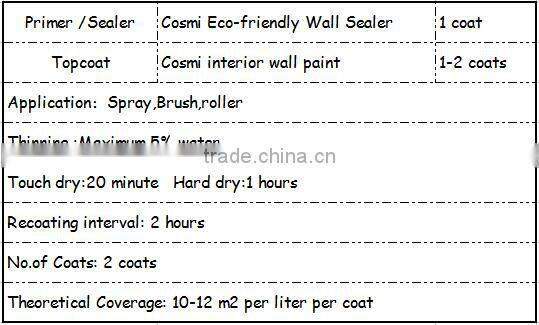 Odorless interior emulsion wall paint White latex wall coating