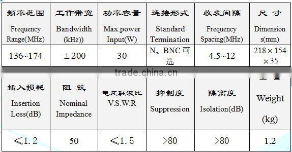 30 watt N/BNC Full Duplex 136~174MHz RF Diplexer/Duplexer