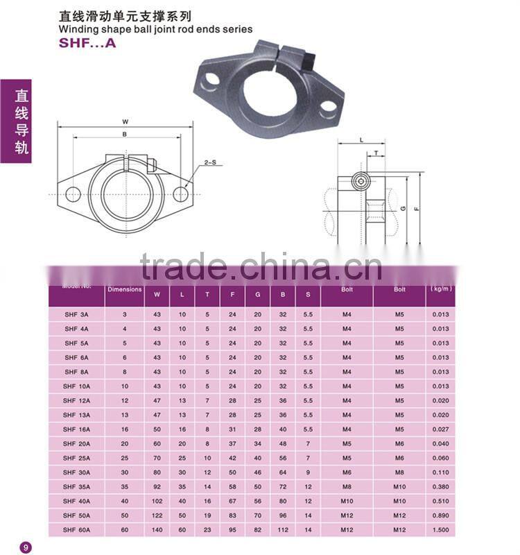 Cheap and high quality Linear Guide Shaft Support SK and SHF
