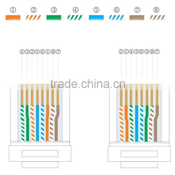 CAT5e rj45 8p8c network plug