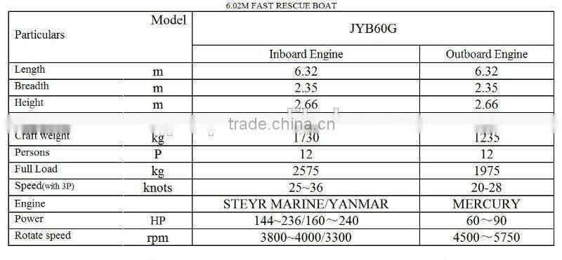 6M FRP Life Boat/Marine Rescue Boat