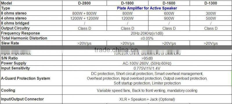 D-1300 powavesound china guangdong amplifier factory professional amplifier module digital amplifier module