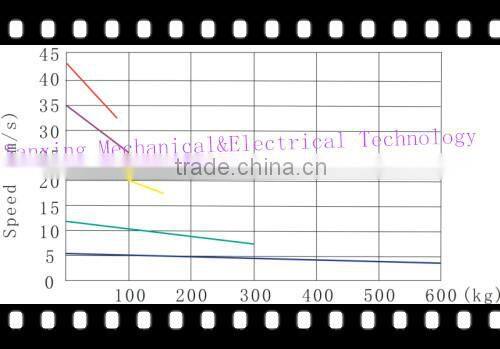 high efficient distribution transformer fit for linear actuator