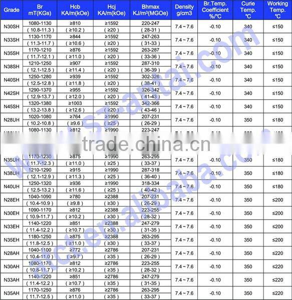neodymium magnet round-shape