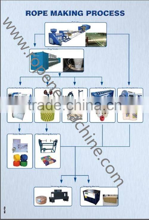 semi-automatic film wrapping packing machine
