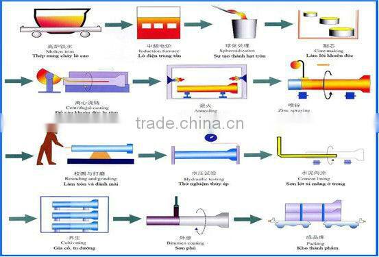 automotive components Hot Selling Best Price Anyang Ductile Iron Pipe