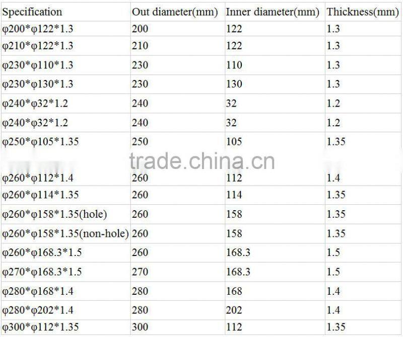 Tungsten Solide Carbide Circular blade for tube cutting
