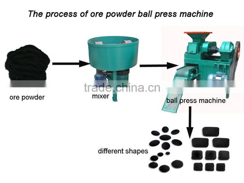mainly used ore powder ball press machine