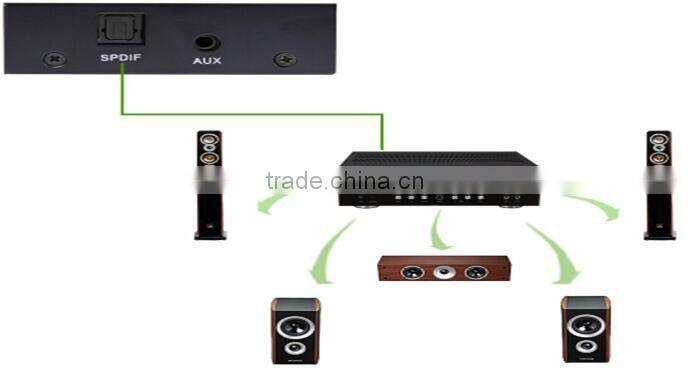 2X4 4K HDMI Switch/HDMI Splitter UK