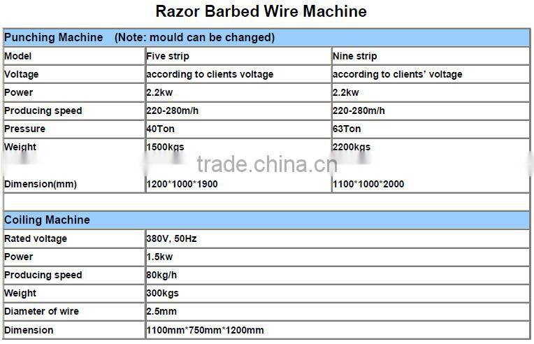 China factory pvc coated barbed wire making machine