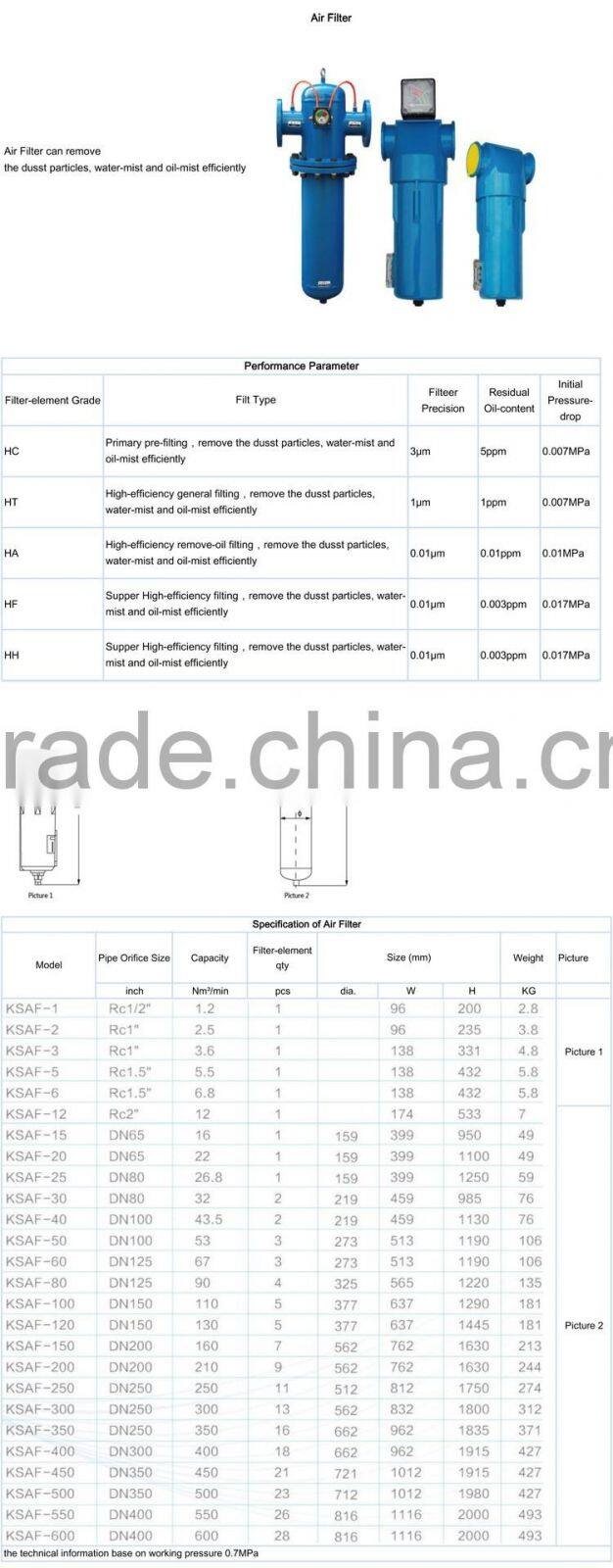 Stable and efficiency precision pressure air filter for air compressor