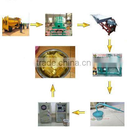 Small trommel for gold mining and gold washing plant