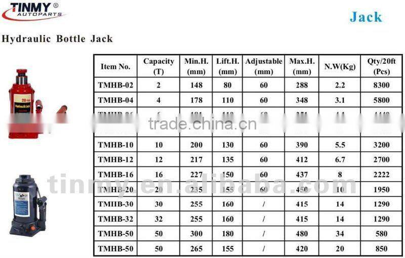 Hydraulic Bottle Jack