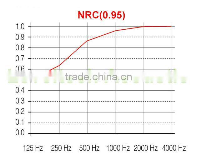 Glasswool Acoustic Tiles Fiberglass Acoustical Sound Absorbers Board