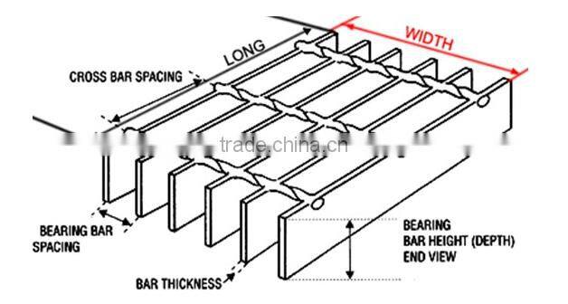 Steel Trench CoversDitch Channel GratingPlate