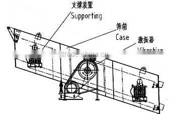 Rock Vibration Screener for Rock Crushing & Screening