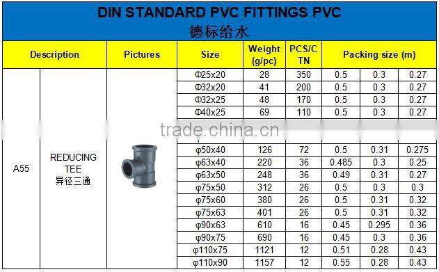 HIGH QUANLITY REDUCING TEE OF PVC DIN STANDARD FITTINGS FOR WATER SUPPLY