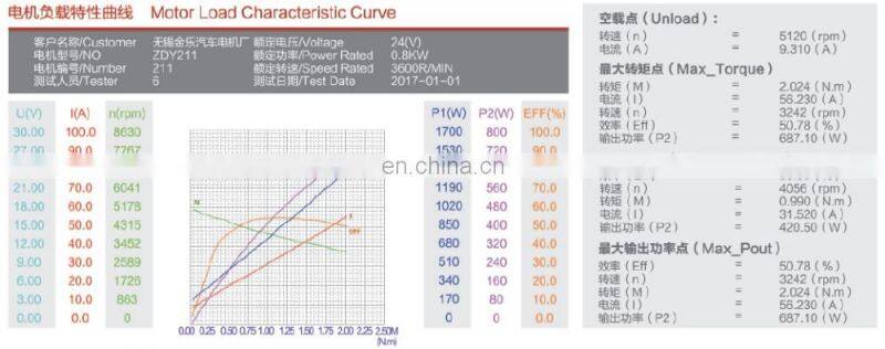 CE certified KP08-24 Permanent Magnet Motor 24V 800W